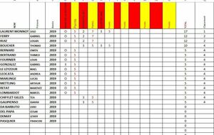 CHALLENGE FIDELITE 2019 SAISON 2025/2026