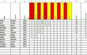 CHALLENGE FIDELITE 2017 SAISON 2025/2026