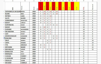 CHALLENGE FIDELITE 2018 SAISON 2025/2026