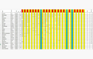 CHALLENGE BENJAMINS 2015/2014 SAISON 2025/2026