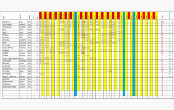 CHALLENGE BENJAMINS 2015/2014 SAISON 2025/2026 FEVRIER 2026