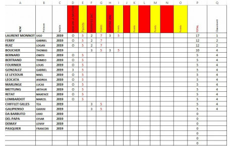 CHALLENGE FIDELITE 2019 SAISON 2025/2026