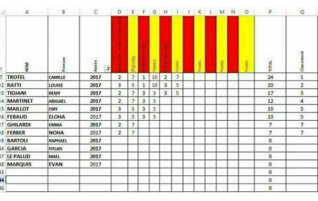 CHALLENGE FIDELITE 2017 SAISON 2025/2026