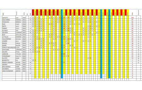 CHALLENGE BENJAMINS 2015/2014 SAISON 2025/2026 FEVRIER 2026